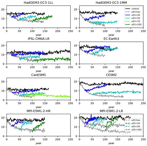 GMD - Understanding AMOC stability: the North Atlantic Hosing Model ...