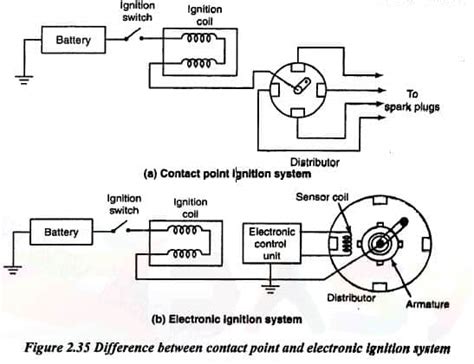 Electronic Ignition System Wiring Diagram - Wiring Diagram