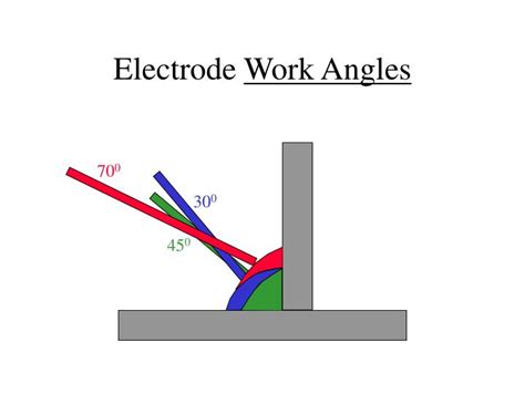 PPT - SMAW Welding Techniques PowerPoint Presentation - ID:209518