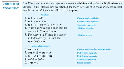 linear algebra - Prove in full detail that the set is a vector space ...