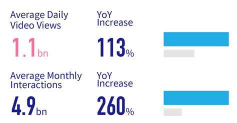 Bilibili Shows Strong Performance in Q1 2020 - Pandaily