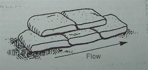 My Civil Engineer: Sandbagging for Flood Protection (Part 2)