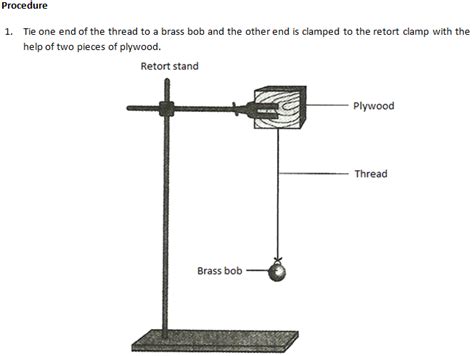 Simple Pendulum Diagram Class 7