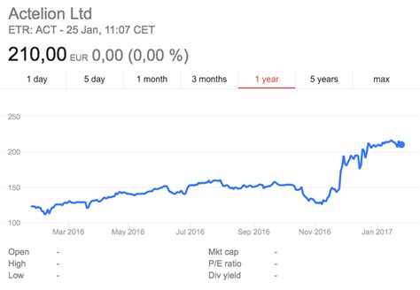 Europe's Largest Biotech Actelion Seals the Deal with J&J for €28B