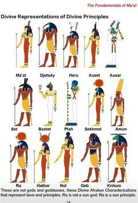 Their real names... Ancient Egyptian Gods | Ancient egyptian gods, Ancient egypt gods, Egyptian ...