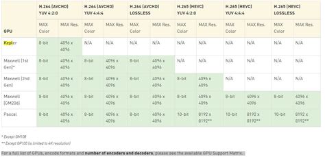 AMD ReLive versus NVIDIA ShadowPlay Performance | [H]ard|Forum