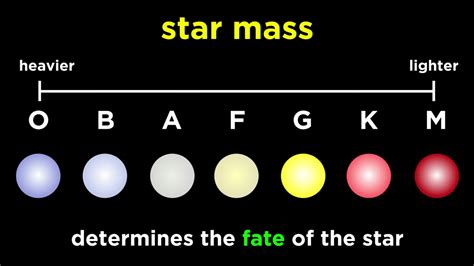 A detailed guide on stellar evolution or the life of starts - Leewardslope