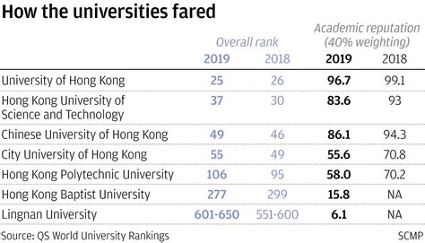 The University Of Hong Kong Ranking – CollegeLearners.com