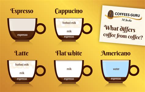 Espresso, cappuccino, latte, americano… What differs coffee from coffee ...