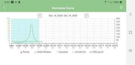 “I Like that Mira Gives You Real Numbers Evaluated by the Analyzer” - Mira Fertility Tracker