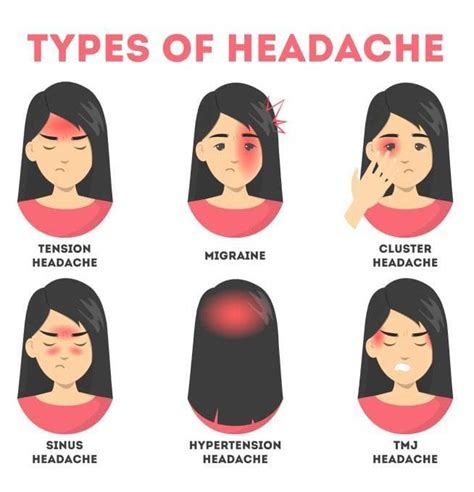Headaches - Cornell Pain Clinic