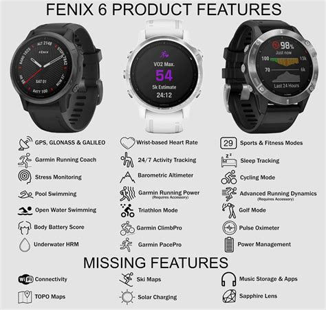 Garmin Fenix 6 Comparison Chart - 5KRunning.com