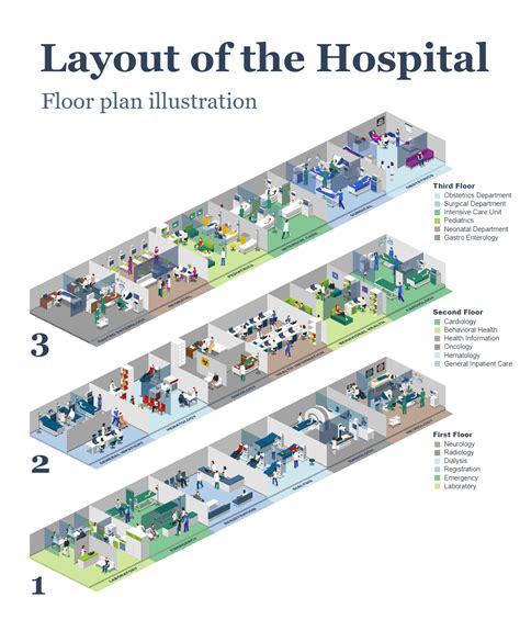 Floor Planning Hospital Layouts Designs