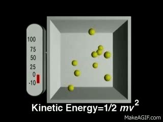 Kinetic Energy in a Gas on Make a GIF