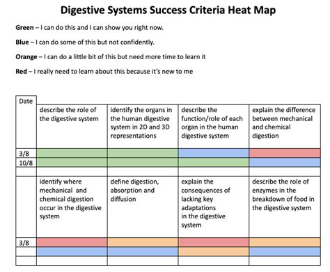 Heat Maps