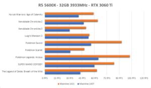 Yuzu: Switch Emulator Gets Up To 50% Performance Boost