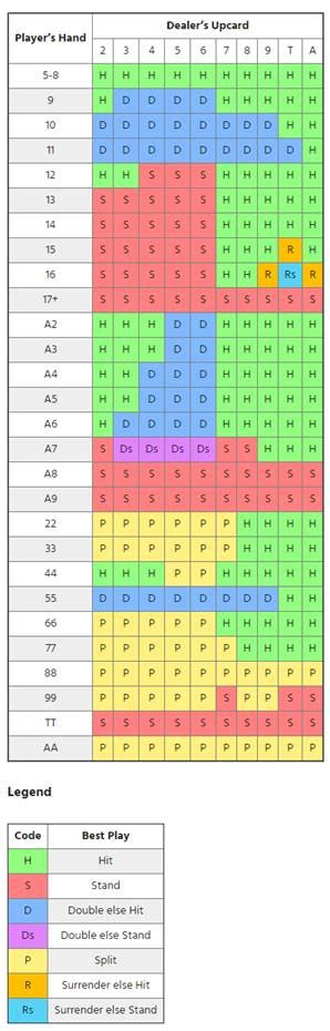 Blackjack 21 Optimal Strategy