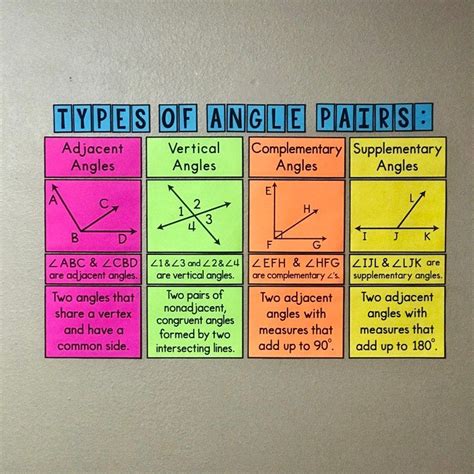 My Math Resources - Types of Angle Pairs Posters | Math resources, Math ...