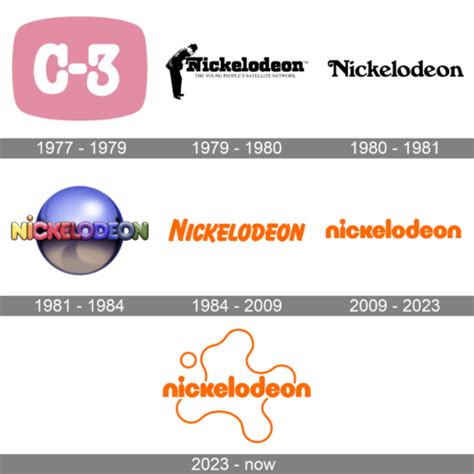 Nickelodeon Logo and symbol, meaning, history, PNG, brand