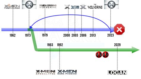 X-Men Series: X-Men All Movies and Timelines Explained | This is Barry