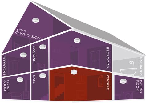 Standards & Regulations for Domestic Fire Alarm Systems - Ash Electrical