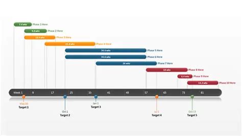 4 Project Timeline Excel Templates - Word Excel Formats