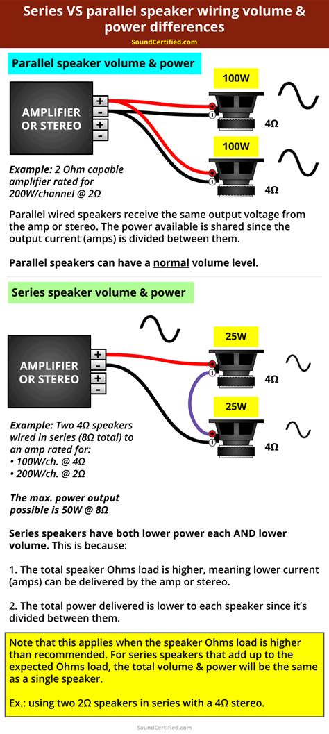 Series/parallel Speaker Wiring Calculator