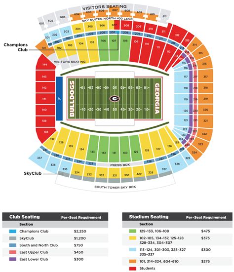 Sanford Stadium Visitors Seating Chart – Two Birds Home