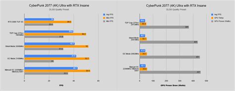 ROG Strix LC RTX 3090Ti OC Edition Overclocking Ov... - Republic of ...