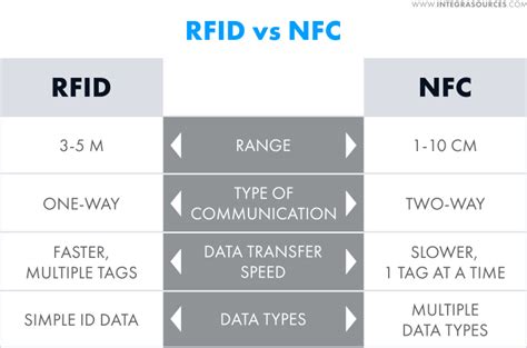 Rfid Vs Nfc Vs Bluetooth Download Table - Riset