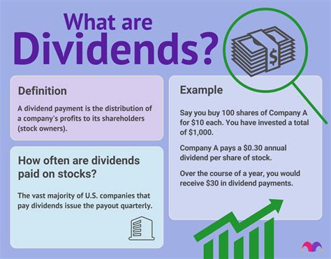 Dividend Investing: How It Works and How to Get Started | The Motley Fool