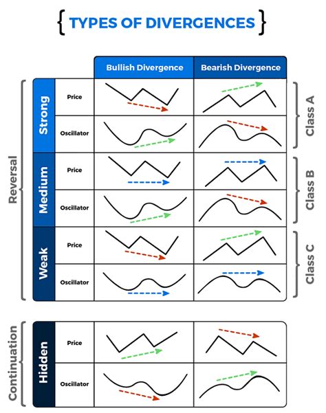 Good Hints For Choosing Automated Trading