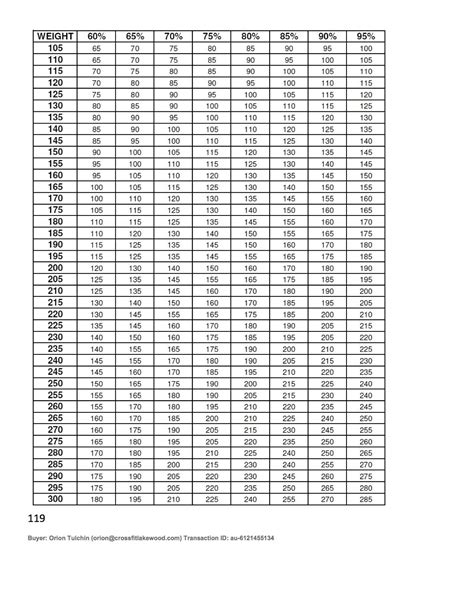 Weightlifting Percentage Chart Pdf