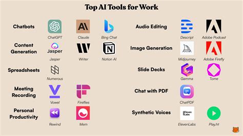 Ai Tools 2024 - Tine Melany