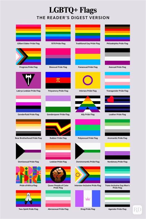 The Meaning Behind 32 LGBTQ Pride Flags (2022)