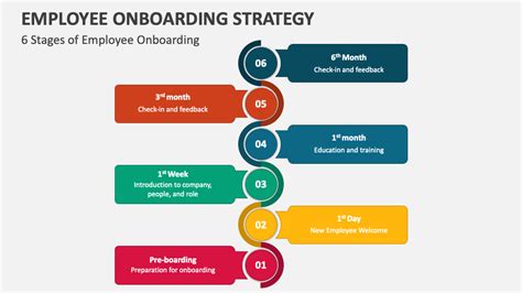 Employee Onboarding Strategy PowerPoint Presentation Slides - PPT Template