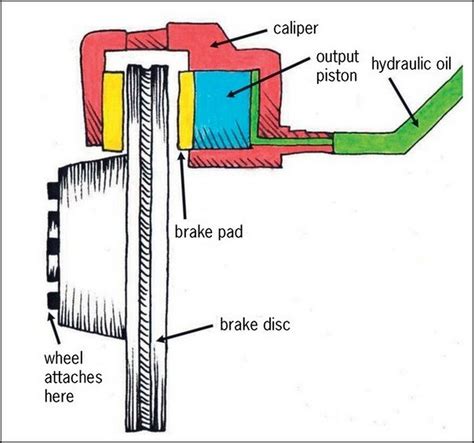 Disc Drum Brake System Diagram