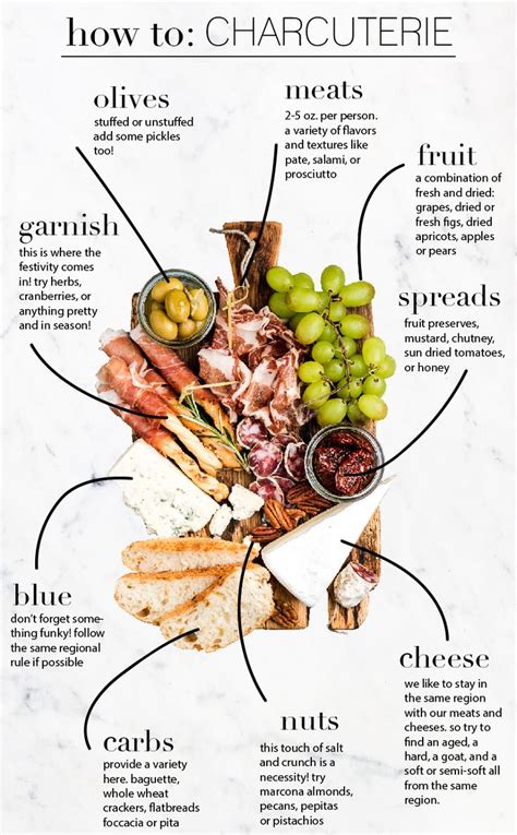 How to compose a charcuterie board | Charcuterie and cheese board ...