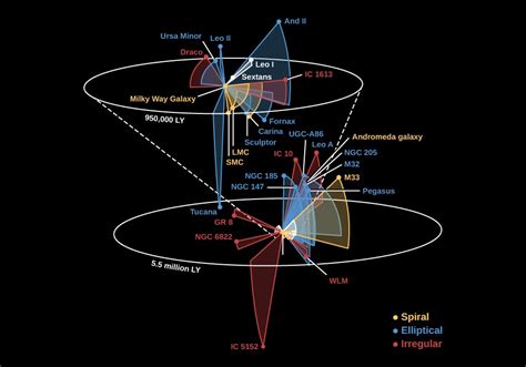 The Distribution of Galaxies in Space | Astronomy