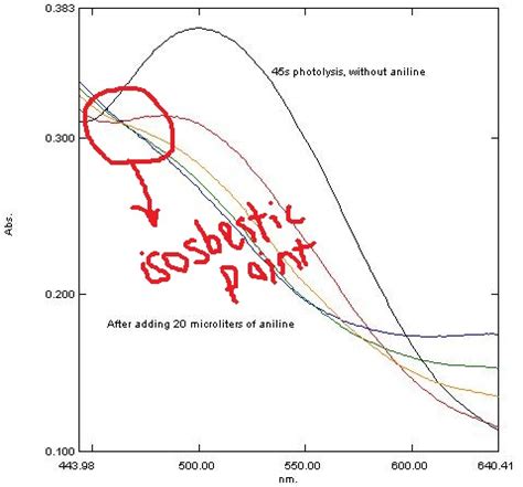 Results of a Summer Science Research