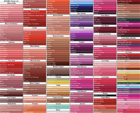 MAC Lipstick Shade List organized by color family, current as of 2018 ...