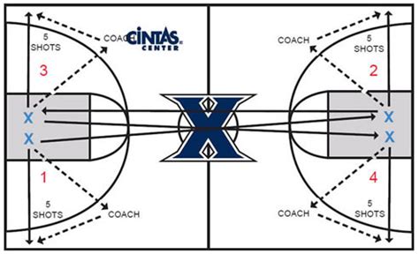 Basketball Drills Guard Workout