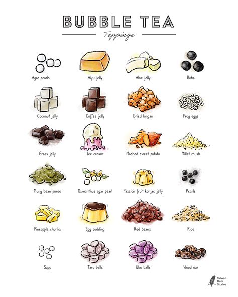 Bubble Tea Toppings Art Print Boba Tea Drink Toppings Poster Yummy ...