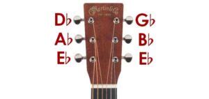 Ultimate Eb Tuning (E Flat) Resource: Chords, Songs, Diagrams - Guitar ...