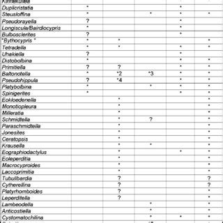 Terminology for the ostracod carapace and comparative morphology of a... | Download Scientific ...