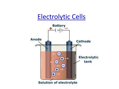 Electrolytes , Electolytic Cell And Electrochemical Cell | Science Vision