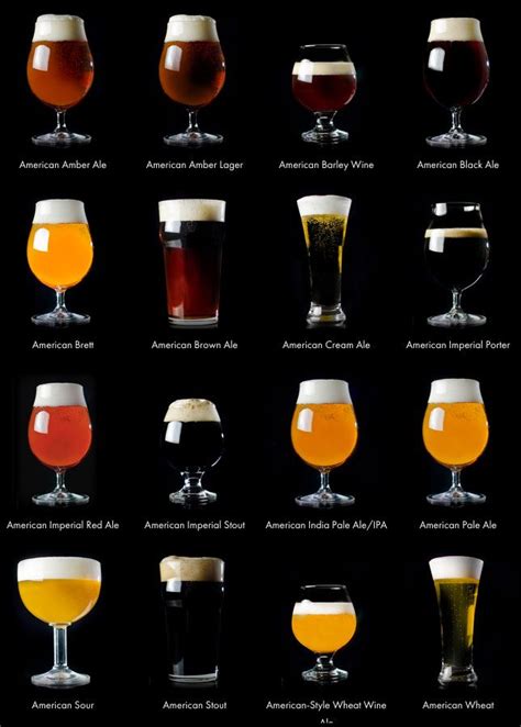 CraftBeer.com Launches Digital Interactive U.S. Beer Styles Guide | Beer brewing, Beer tasting ...