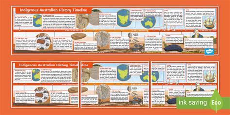 Indigenous Australian History Timeline | Twinkl Display