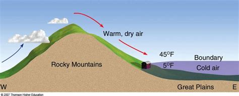 Other Local Winds - Chinooks | Chinook, Higher education, Geography