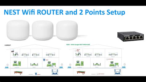 Google NEST MESH WiFi Router Setup - Step by Step - YouTube